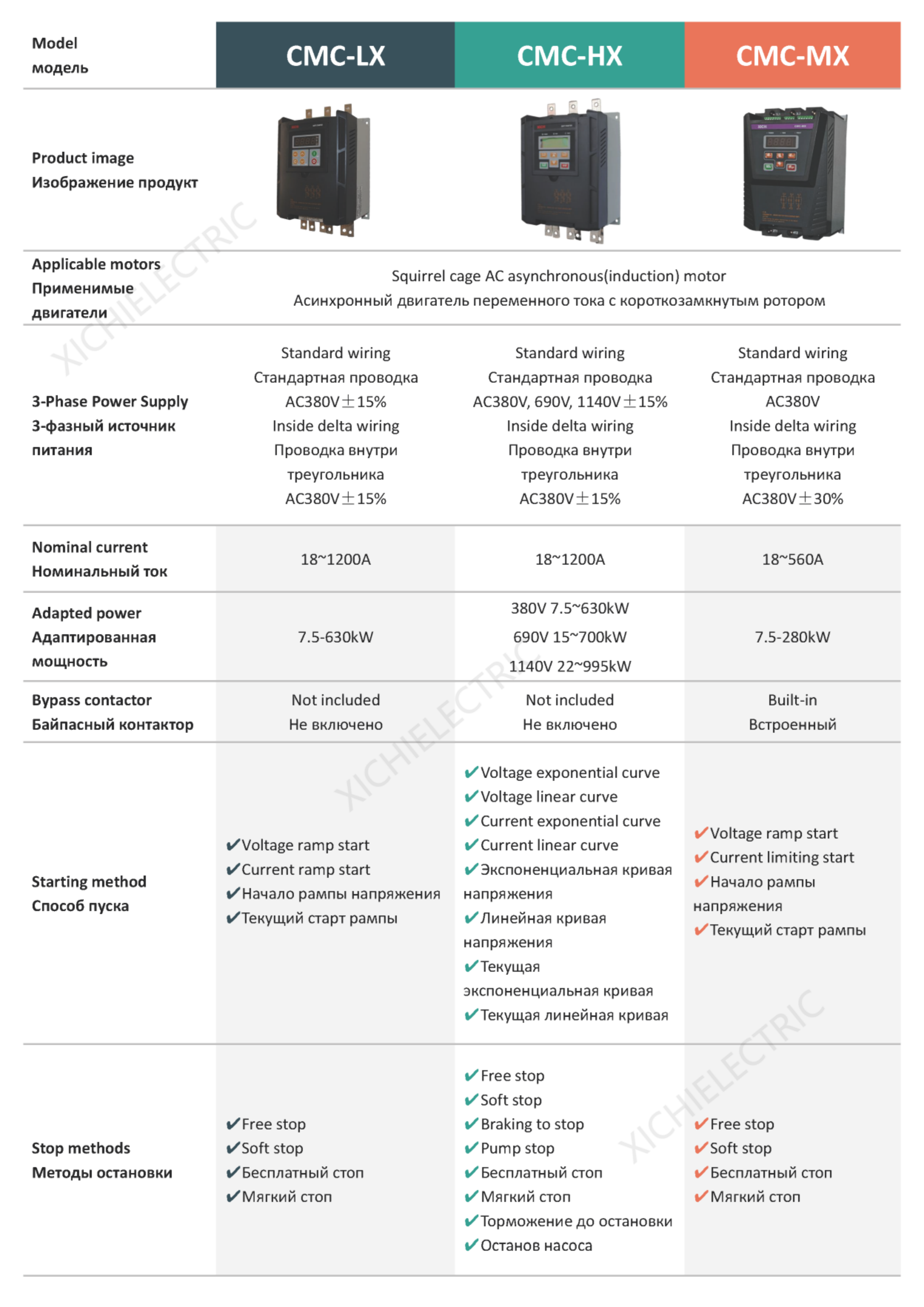 China 3 phase Motor Soft Starter-XICHIELECTRIC