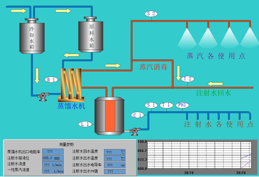 plc程序设计代做编程