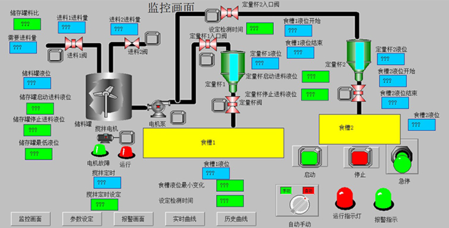 plc编程