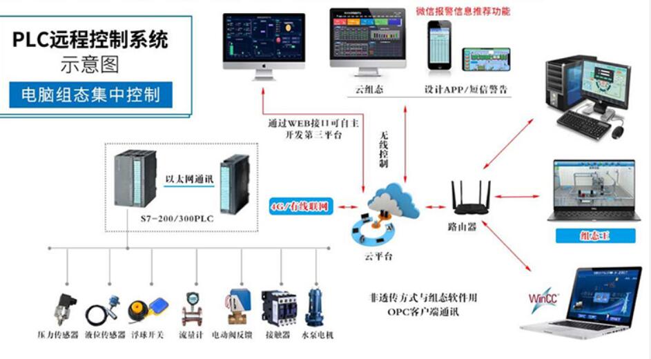 PLC控制柜订制