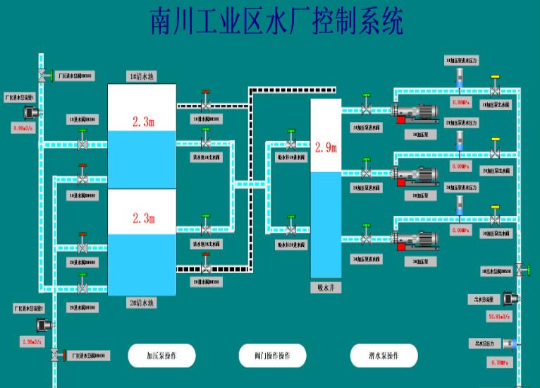 水厂控制系统