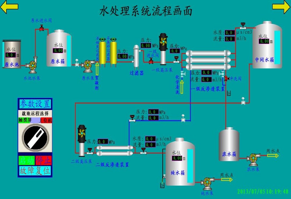 风电场集控中心水处理控制系统