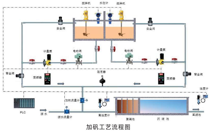 水处理自控系统