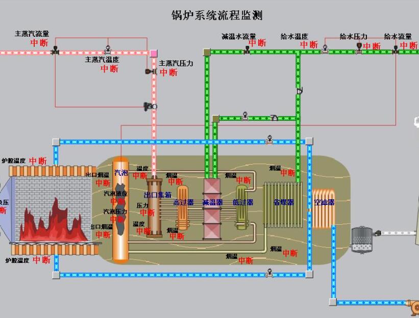 锅炉自控系统