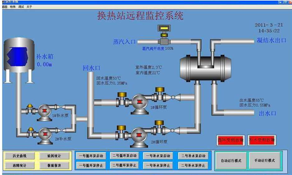 智慧供热系统整体方案