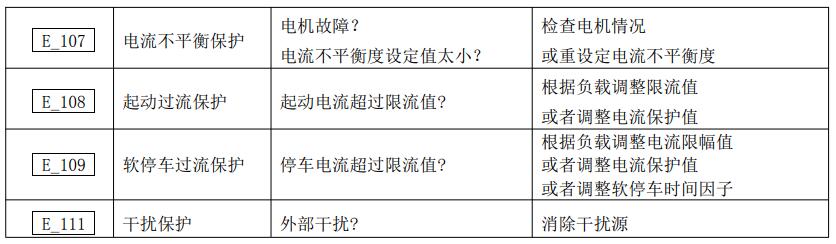 西普STR系列软起动器A/B/G型故障代码