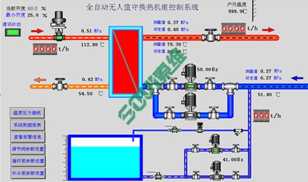 换热站自控设备控制柜