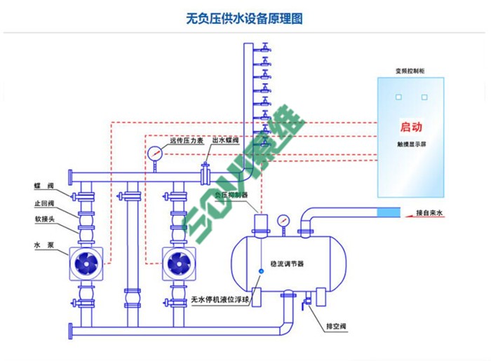 无负压变频恒压供水设备