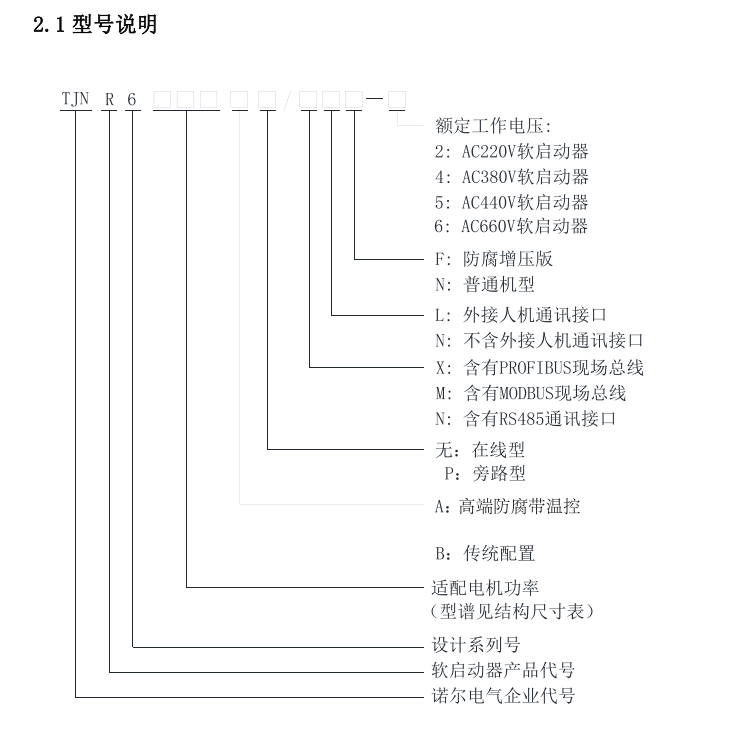 天津诺尔TJNR6000系列软起动器