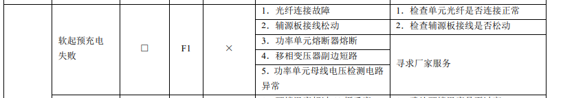 高压变频器软启预充电失败维修