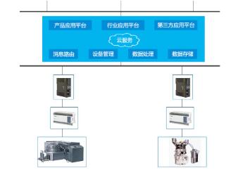 光伏电站远程监控