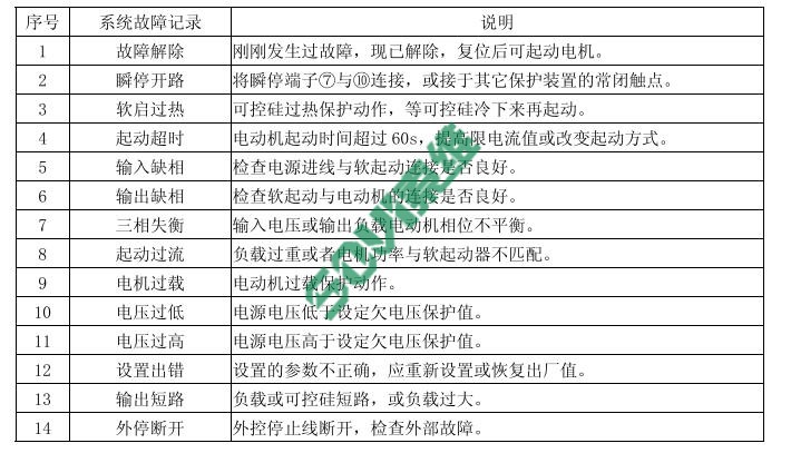 天津诺尔软启动器常见故障说明