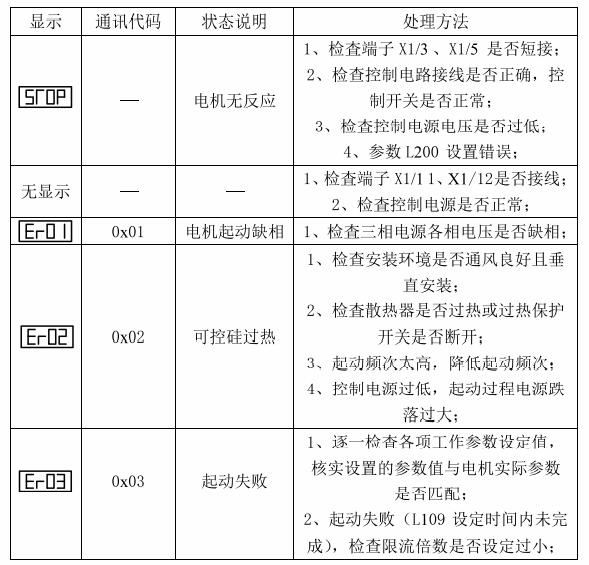 西驰软起动器LX系列故障代码