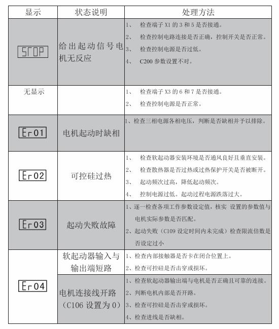 西驰MX软起动器故障代码及解决办法