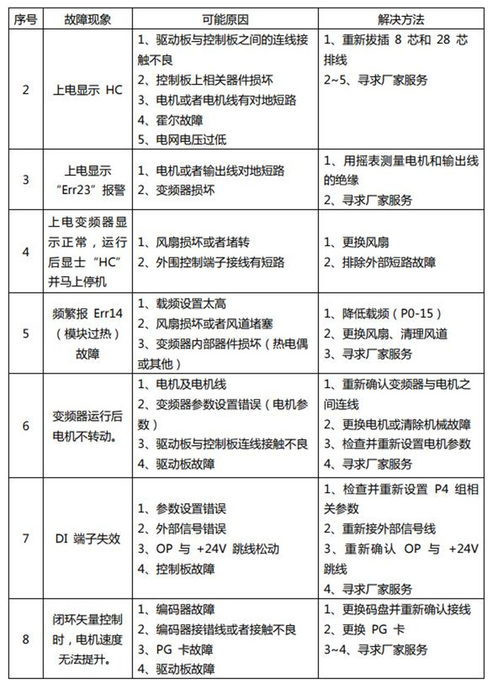 英捷思变频器常见故障